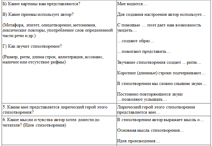 Анализ стихотворения няня пушкина 5 класс по плану